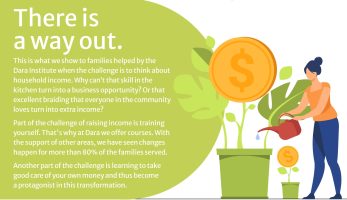 The importance of financial education