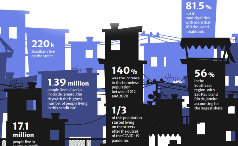 The right to housing